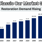 India Classic Car Market Growth 2025 – Restoration Demand Rising