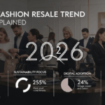 Luxury Fashion Resale Trend 2026 Explained